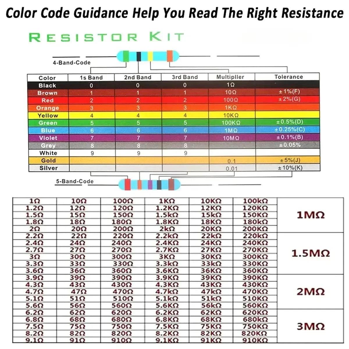 Resistor & LED Starter Kit: 600PC 30 Values 10Ω-1MΩ 1% 1/4W + 200PC 5Color 3mm&5mm LEDs Assortment w/ Tweezer