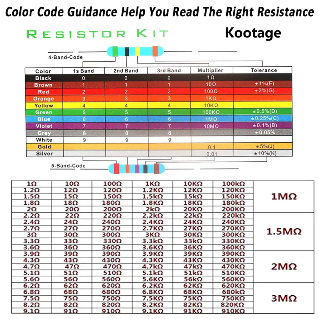 1/4W Metal Film Resistor Kit (30 Values)
