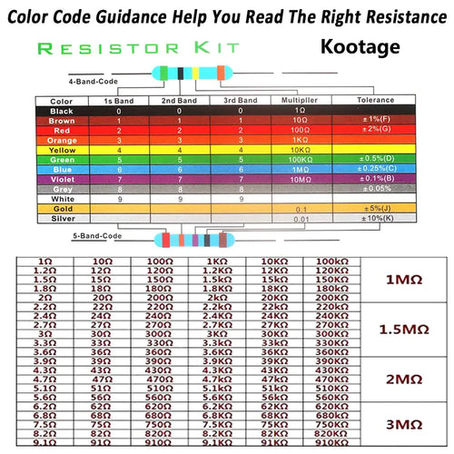 1/4W Metal Film Resistor Kit (30 Values)